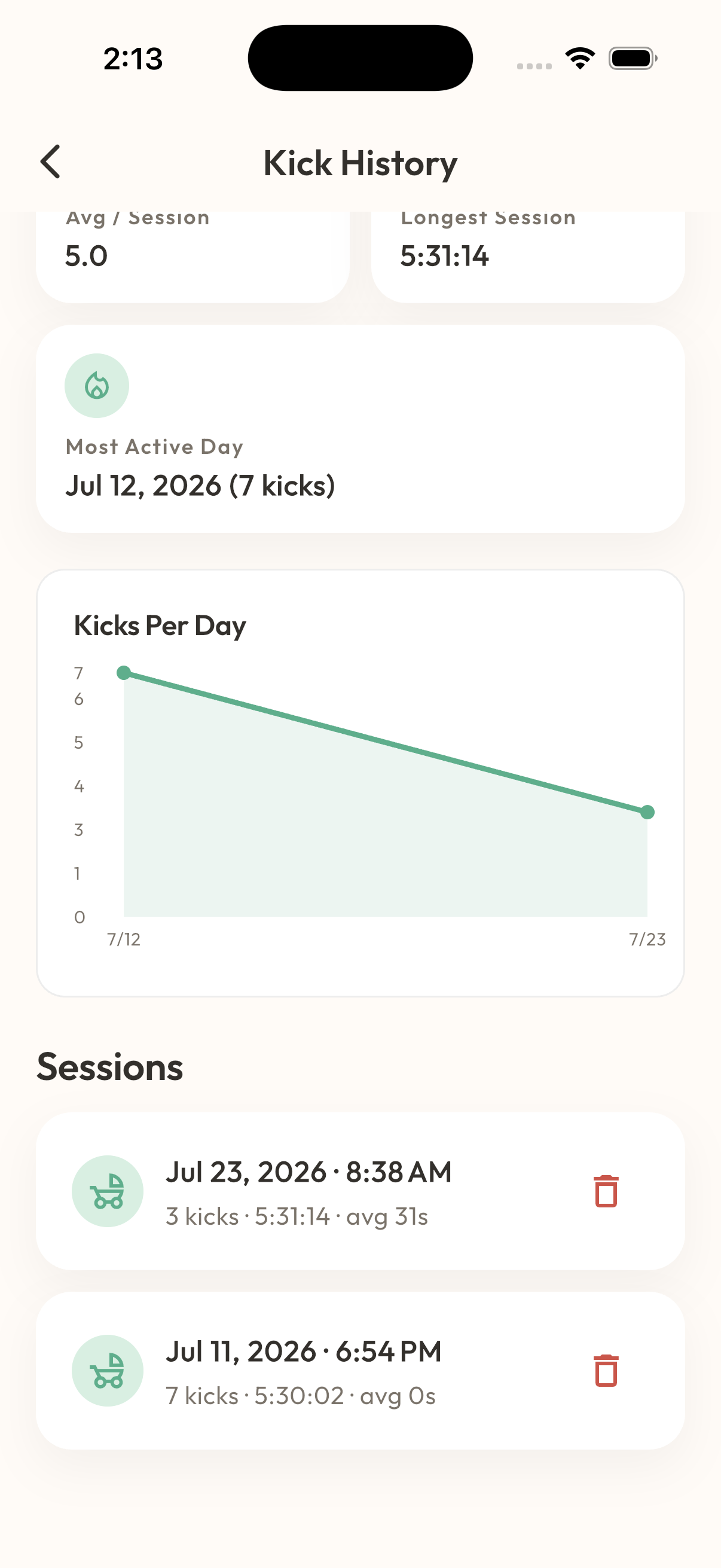 MaaSphere Kick History screen showing a trend chart and session stats